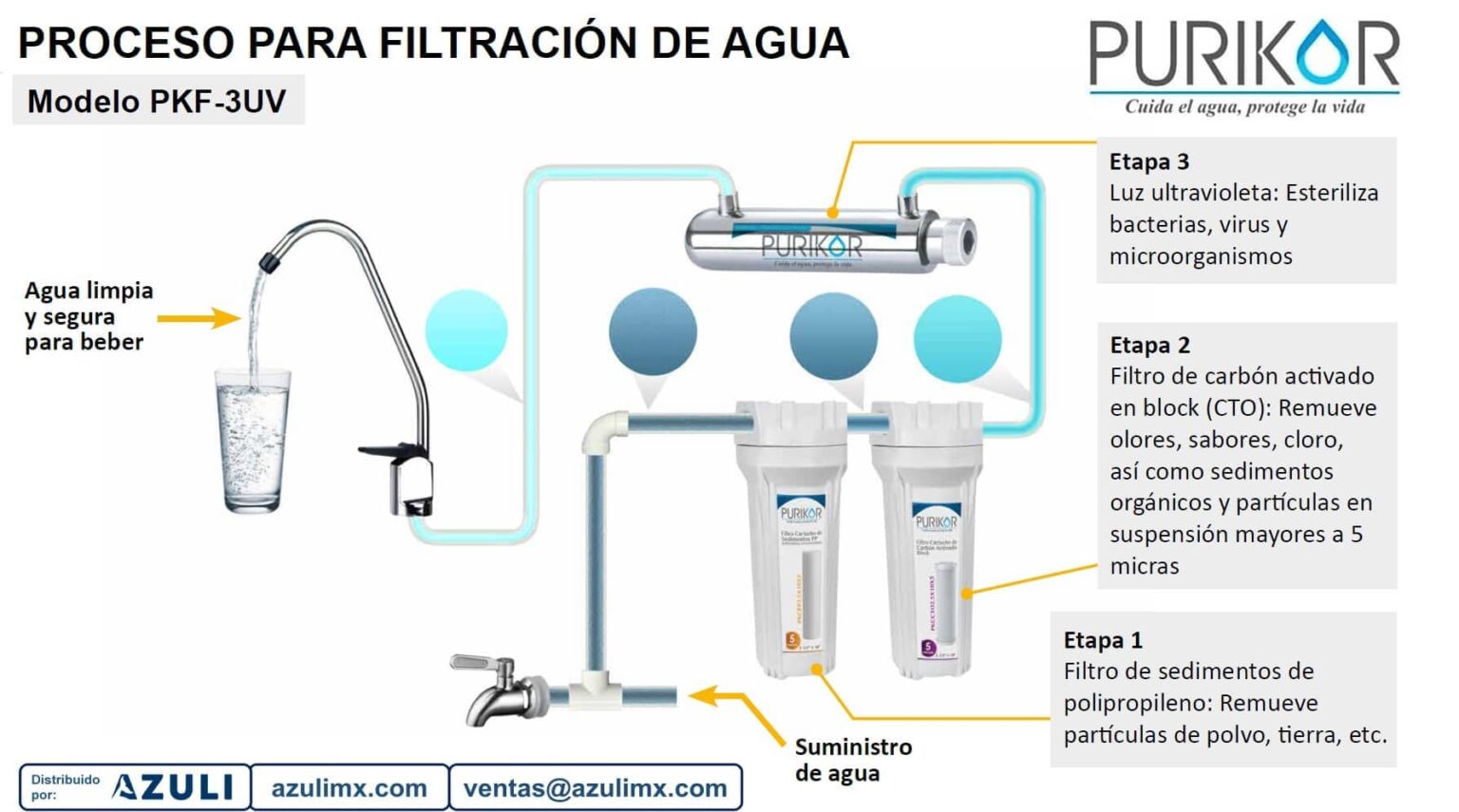 Sistema De Filtraci N B Sica Punto De Uso Pou Marca Purikor Modelo