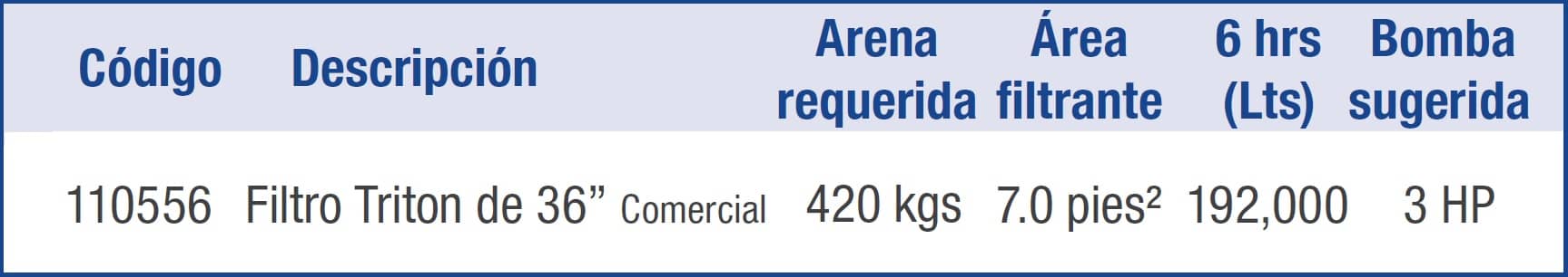 Filtro De Arena Para Piscina, Marca Pentair Modelo Sand Dollar Con Valvula Top De 1 ½