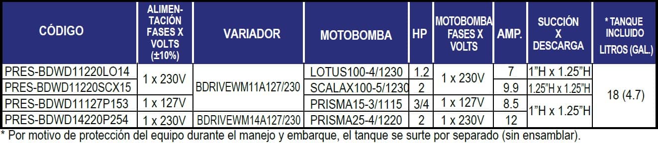 Presurizador Individual Con Variador De Frecuencia, Marca HidroControl ...