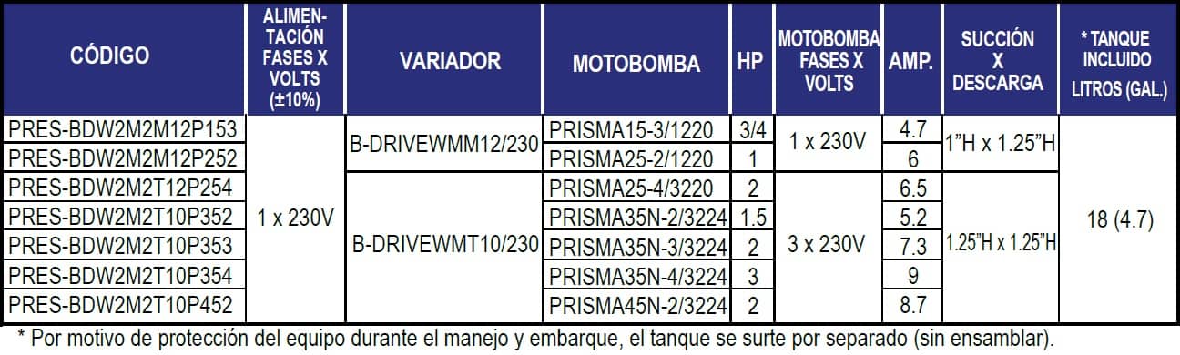 Presurizador Individual Con Variador De Frecuencia, Marca HidroControl ...