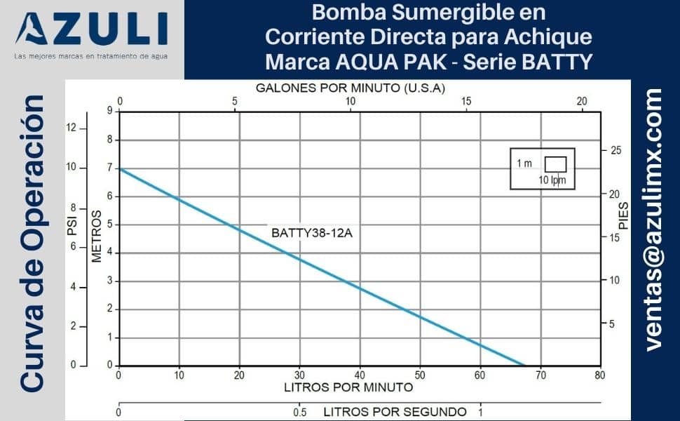 Bomba Sumergible para Achique, Marca AQUA PAK Serie BATTY, alimentado por  Corriente Directa 12V. 0.24 HP – Azuli MX