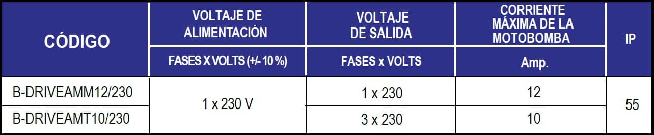 Variador De Frecuencia Enfriado Por Aire, Marca HIDROCONTROL, Serie B ...