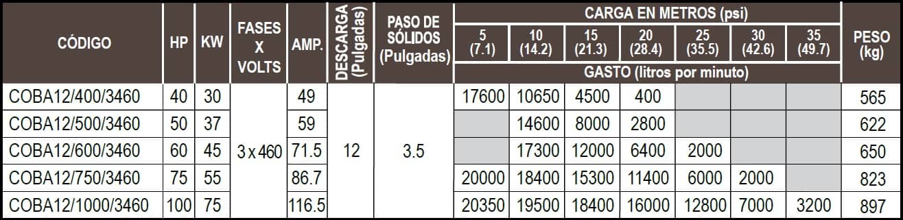 Bomba Sumergible Para Efluentes Y Lodos, Marca Altamira Serie COBA Con ...