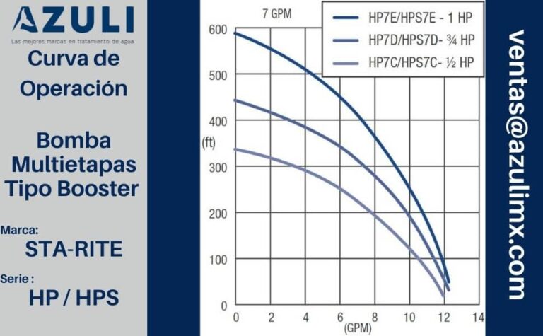 Bomba Multietapas Tipo Booster, Marca Sta-Rite Modelo HP Y HPS ...